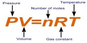 Ideal Gas Equation - QS Study