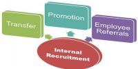 Internal Sources for Job Recruitment