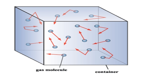 Kinetic theory of Gases