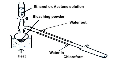 Laboratory Preparation of Chloroform from Ethanol