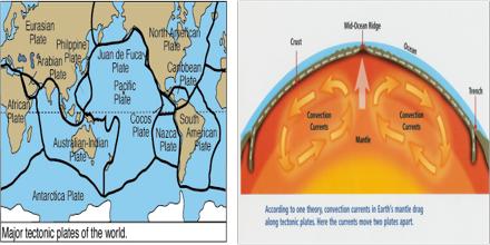 Plate Tectonic Theory - QS Study