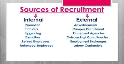 Sources of Recruitment in Business Management