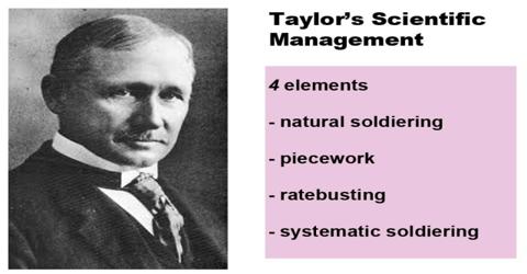 Taylor’s Scientific Management - QS Study