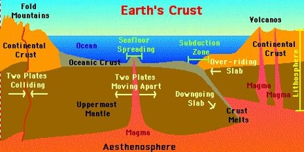 earthquake