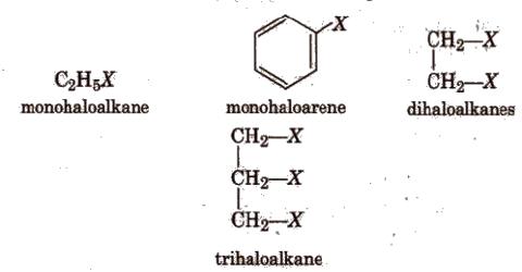 Uses of Halogeno Derivatives of Alkanes