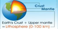 Earth-Crust Definition