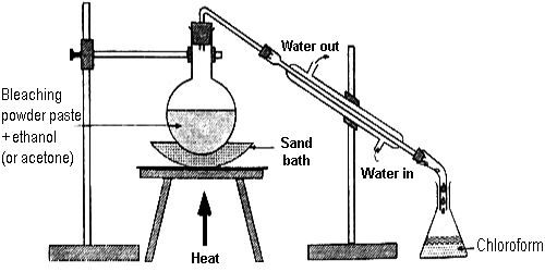 Preparation of Chloroform from Acetone