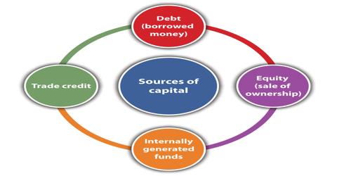 Factors that Affecting Source of Funds