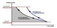 Adiabatic Expansion of Cold Compressed Gas