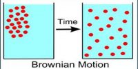 The Kinetic Theory – a review: Brownian Movement