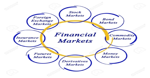 Concepts of Financial Markets