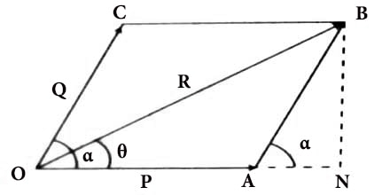 Minimum Value of Resultant