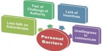 Personal Barriers in Business Communication