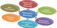 Semantic Barriers in Communication