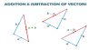 Triangle Law in Geometrical Addition of Vector Quantities
