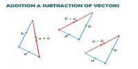 Triangle Law in Geometrical Addition of Vector Quantities