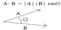 Vector Symbols: Major Types