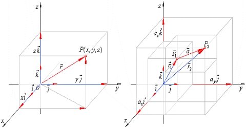 Resolution of Vector in Three Dimensional Co-ordinates