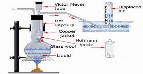 Victor Meyer’s Method in Density of Gases