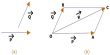 Parallelogram Law in Geometrical Addition of Vector Quantities