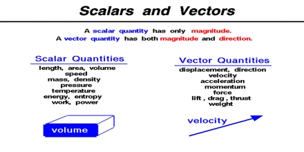 scalar magnitude quantities