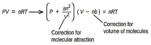 van der Waals Equation 1