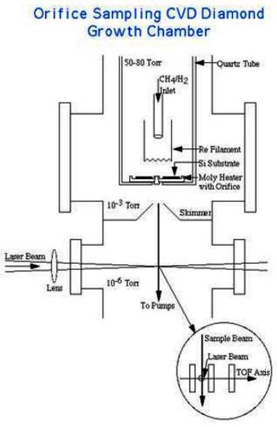 Chemical Vapour Deposition Method for Preparation Crystal