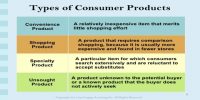 Characteristics of Shopping, Specialty and Convenience Products