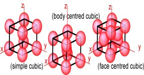 Cubic Lattices: Internal Structure of Crystal