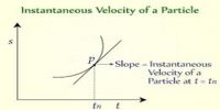 Instantaneous Velocity Related to Motion