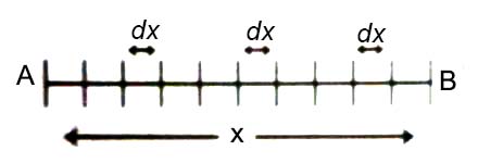 Preliminary Idea of Integration to Describe Motion