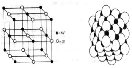 Internal Structure of Crystal: Crystal lattice, Space Lattice and Lattice Points