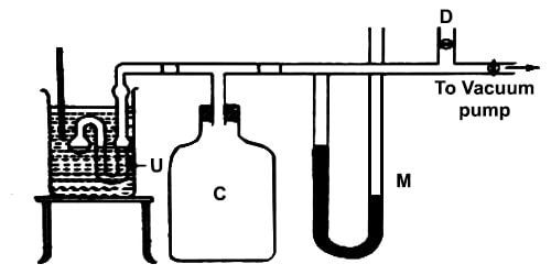 Measurement of Vapour Pressure by Isoteniscope