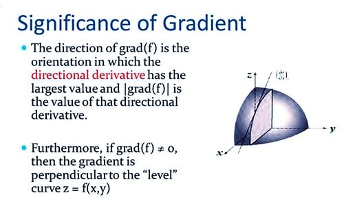 Physical Significance of Gradient