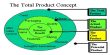 Product Concept in Marketing Management Philosophy