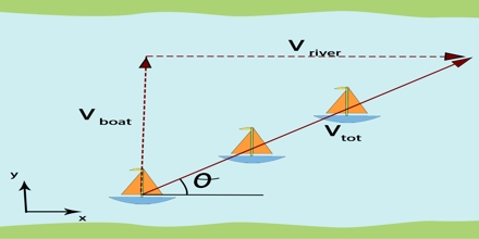 Relative Motion