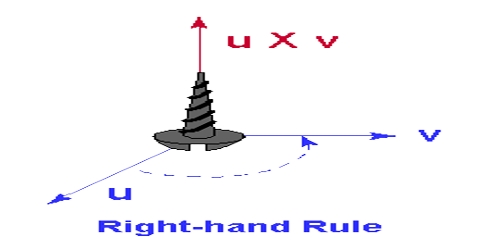 Right Handed Screw Rule