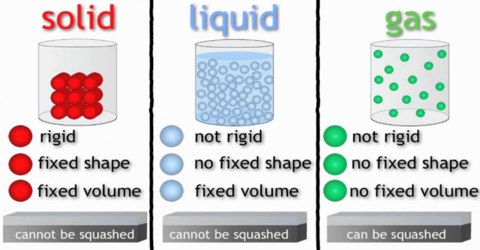 Structure of Liquids