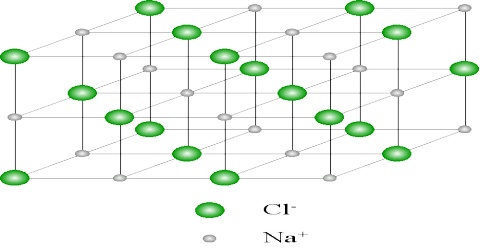 Structure of Sodium Chloride Crystals