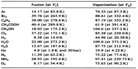 entropy of vaporization