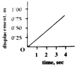 Uniform Velocity Related to Motion - QS Study