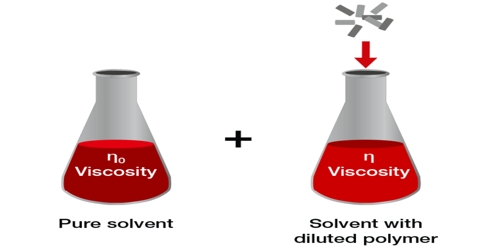 Similarities between Friction and Viscosity