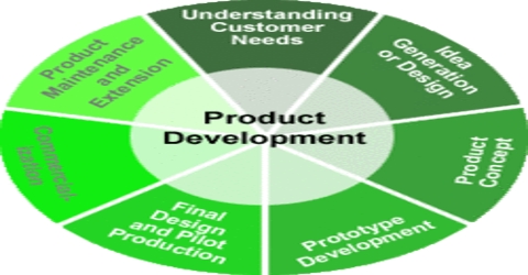 Importance of Product Designing and Development for Marketing