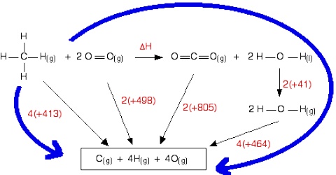 Calculation of Heat of Reaction: Bond Energy