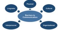 Guidelines to Overcome Communication Barriers
