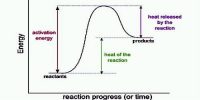 Effect of Temperature on Heat of Reaction: The Kirchhoff Equation