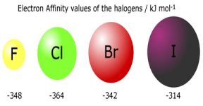 Electron Affinity - QS Study