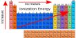 Enthalpy of Ionization or Ionization Energy