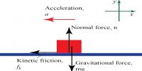 Gravitational Force: Definition in Dynamics