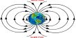 Gravitational Field of the Earth
